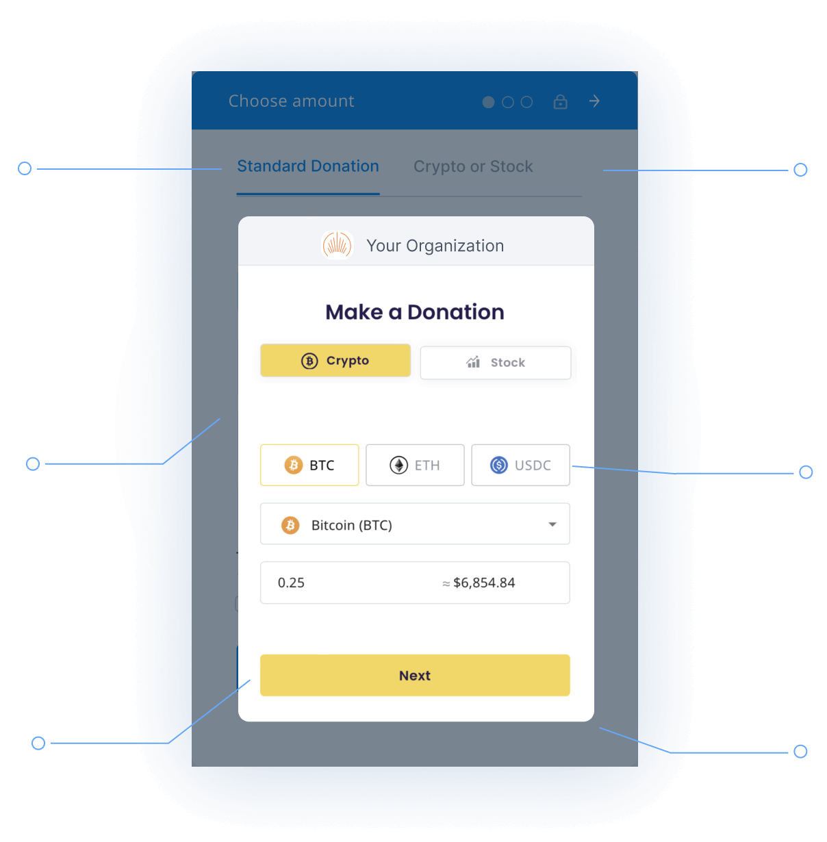 Cómo funcionan las donaciones en criptomonedas