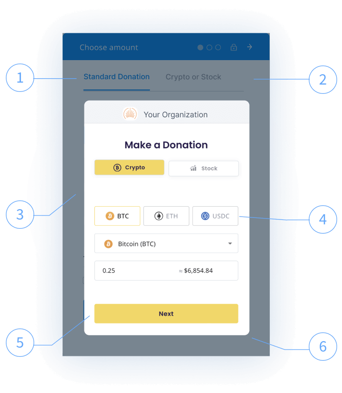 Cómo funcionan las donaciones en criptomonedas