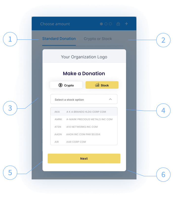 How our stock donations platform works