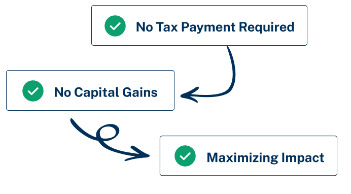 Leverage potential tax benefits