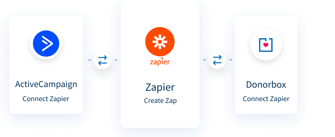 How to integrate Donorbox + ActiveCampaign