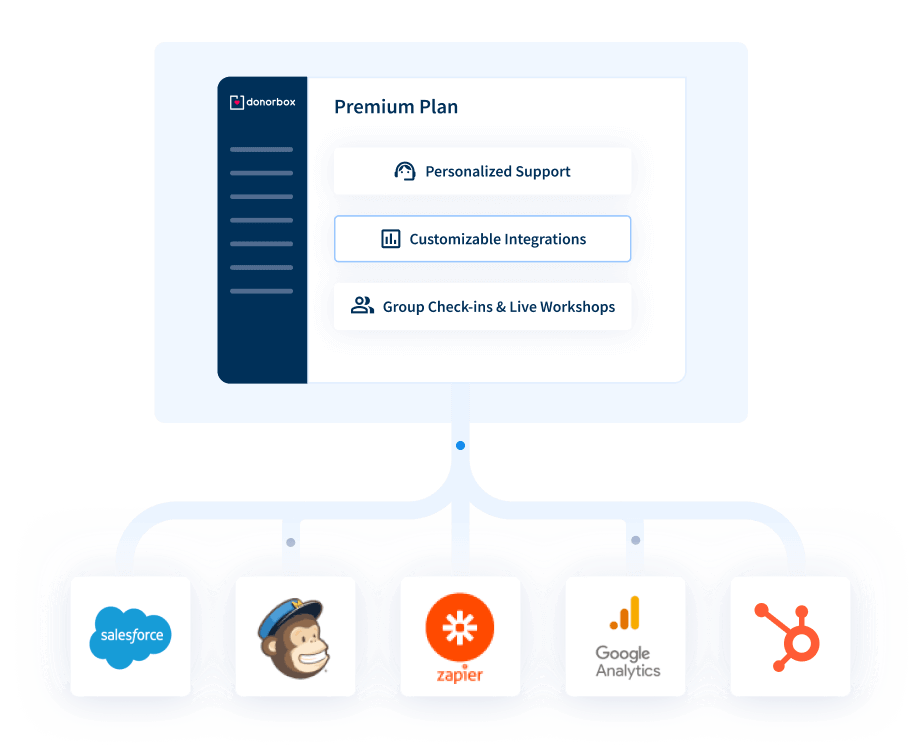 Modules complémentaires Donorbox