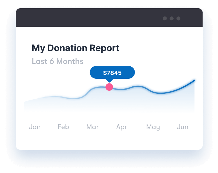 Customize & Dive Deep Into Data