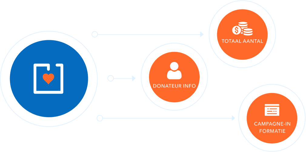 Donorbox Dashboard