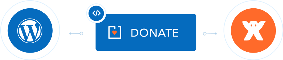 Popup donate formulieren