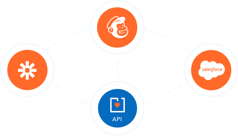 Slimme API integraties