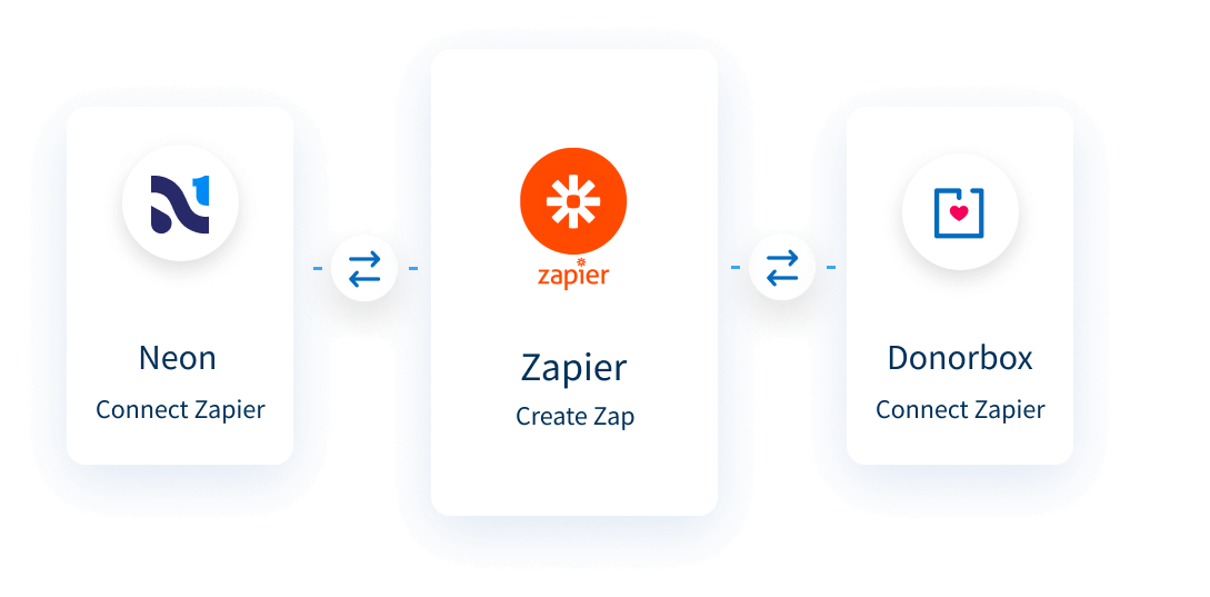 Cómo integrar Donorbox + Neon CRM