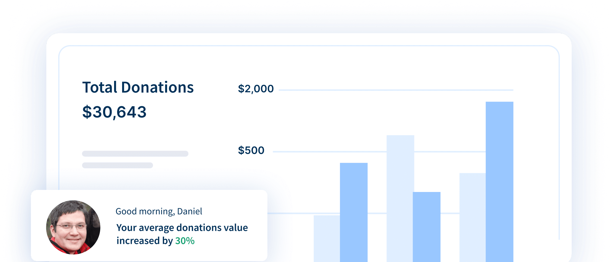 Insightful analytics on donors and donations