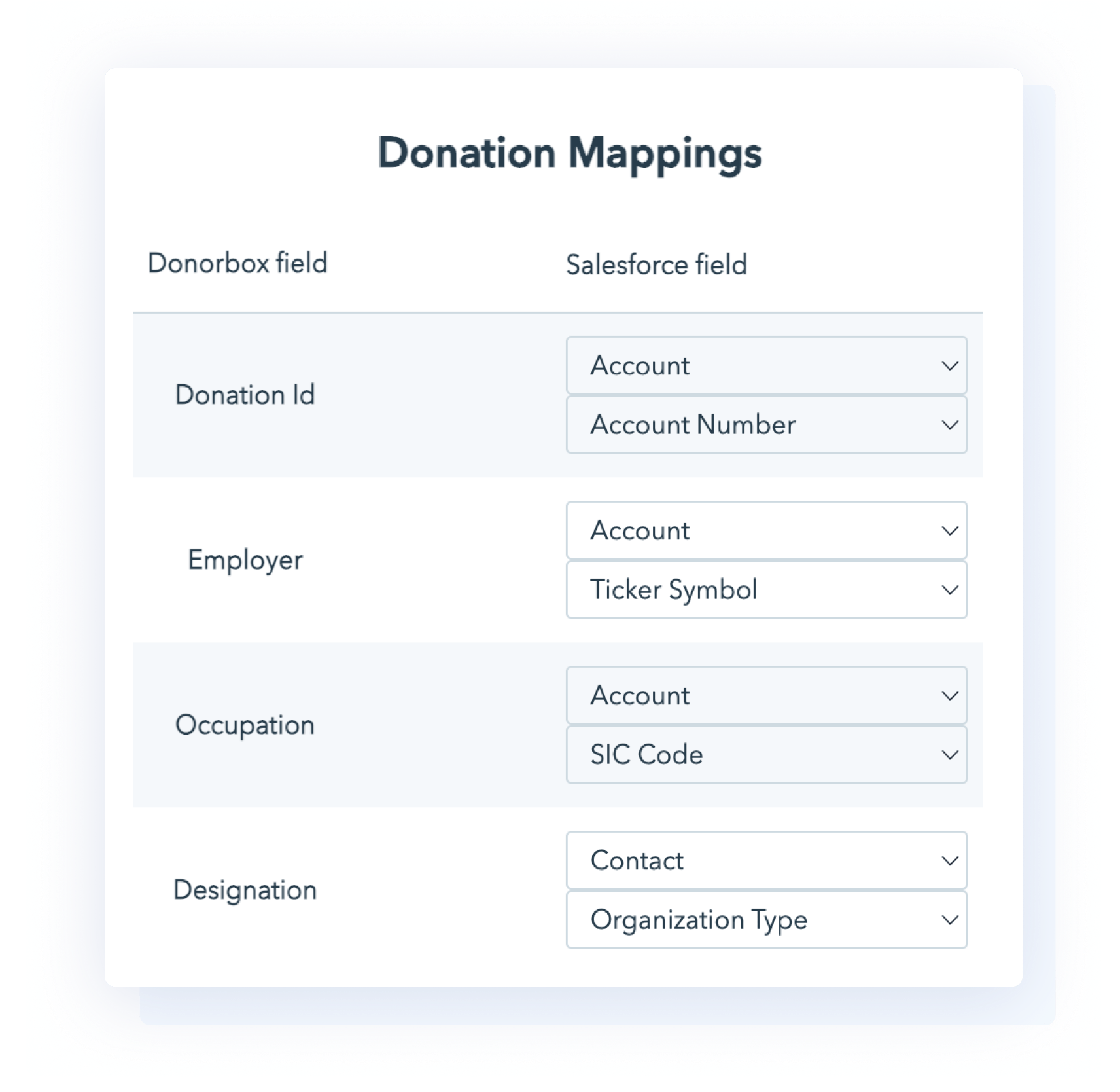 Customize your integration