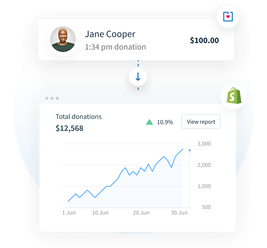 Utilisez Donorbox + Shopify pour :