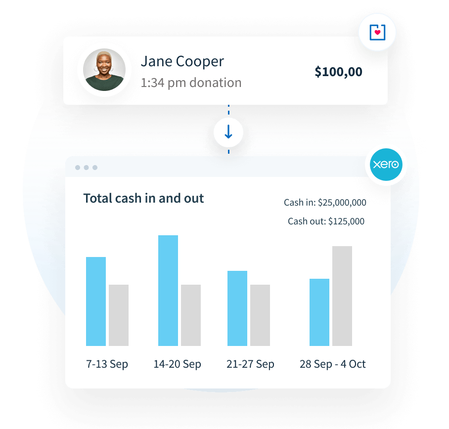 Use Donorbox + Xero to: