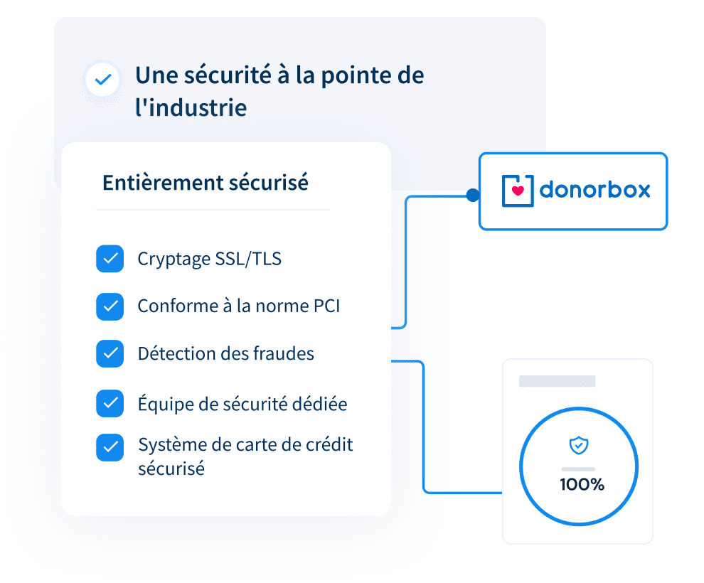 Offrez une expérience de don sécurisée