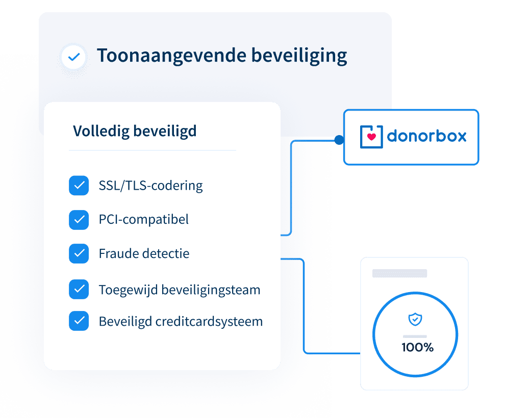 Bied een veilige donatie-ervaring