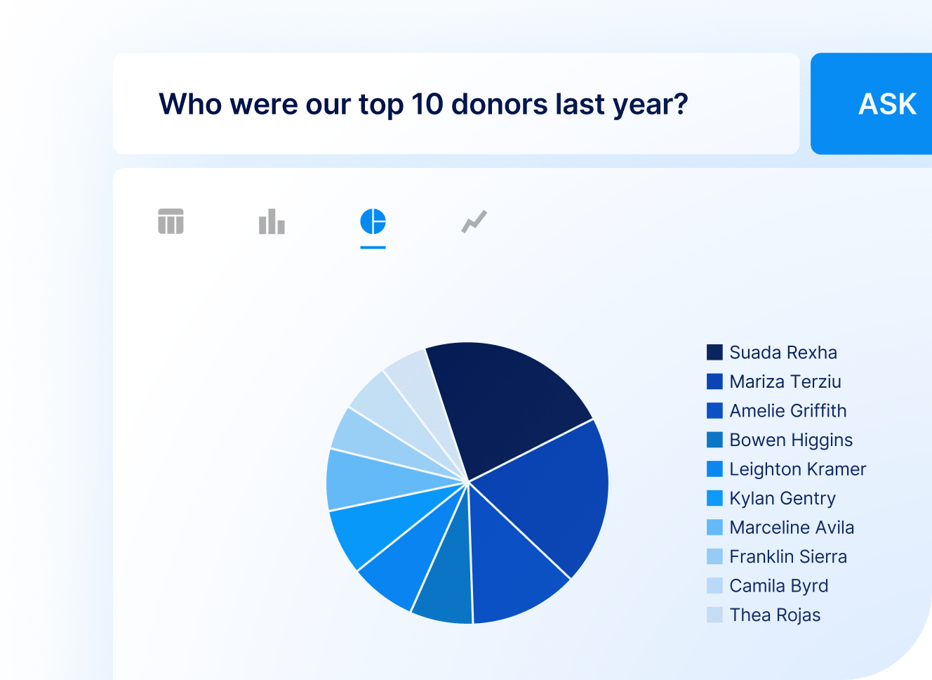 Donation Driver AI